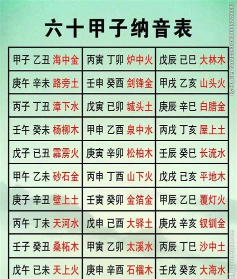 甲戌年出生|解读甲戌年,甲戌月,甲戌日,甲戌时